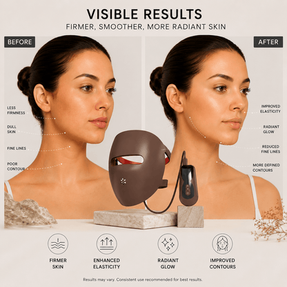 Lumina™ LED Face & Neck Therapy Mask